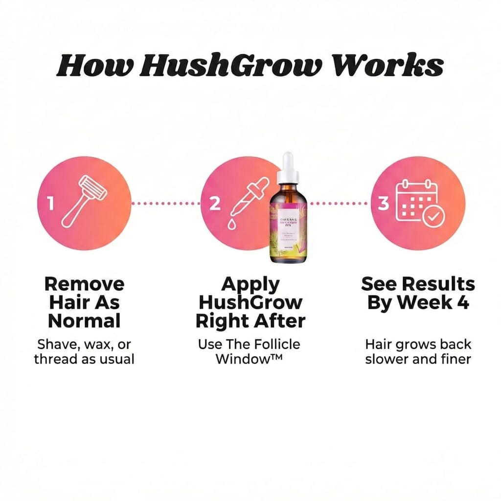 HushGrow - Silence the signal & Soften the skin