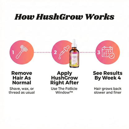 HushGrow - Silence the signal & Soften the skin